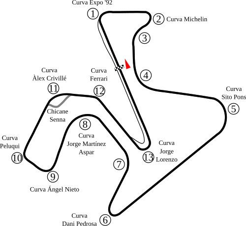 Jerez Circuit